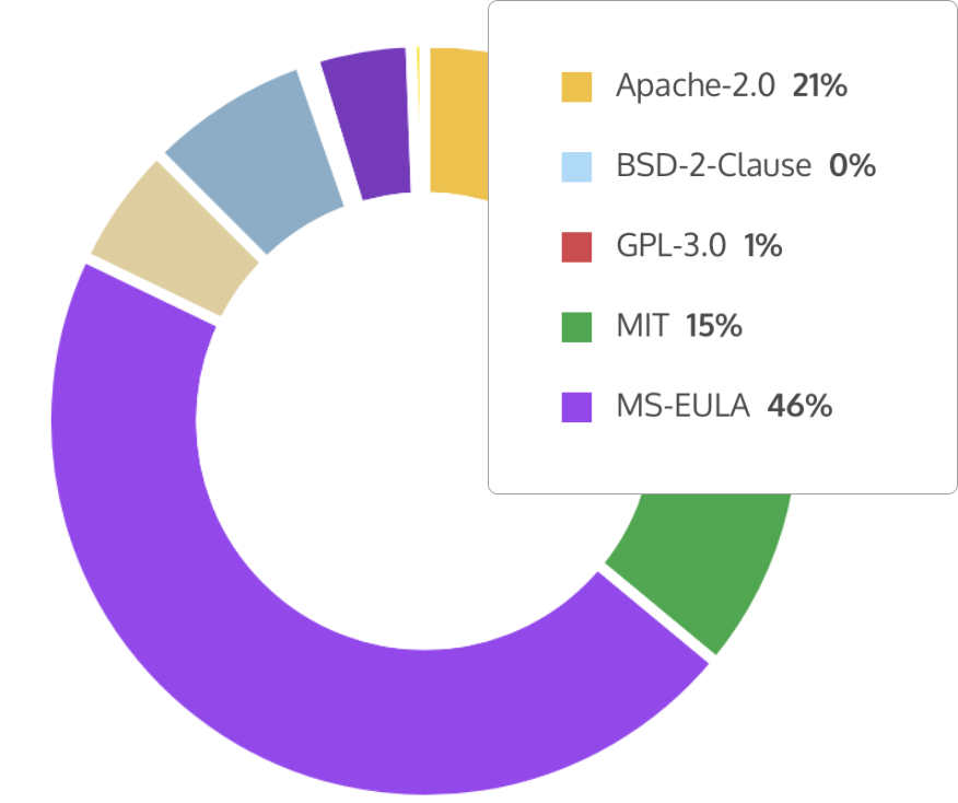 Manage all of your packages in one place